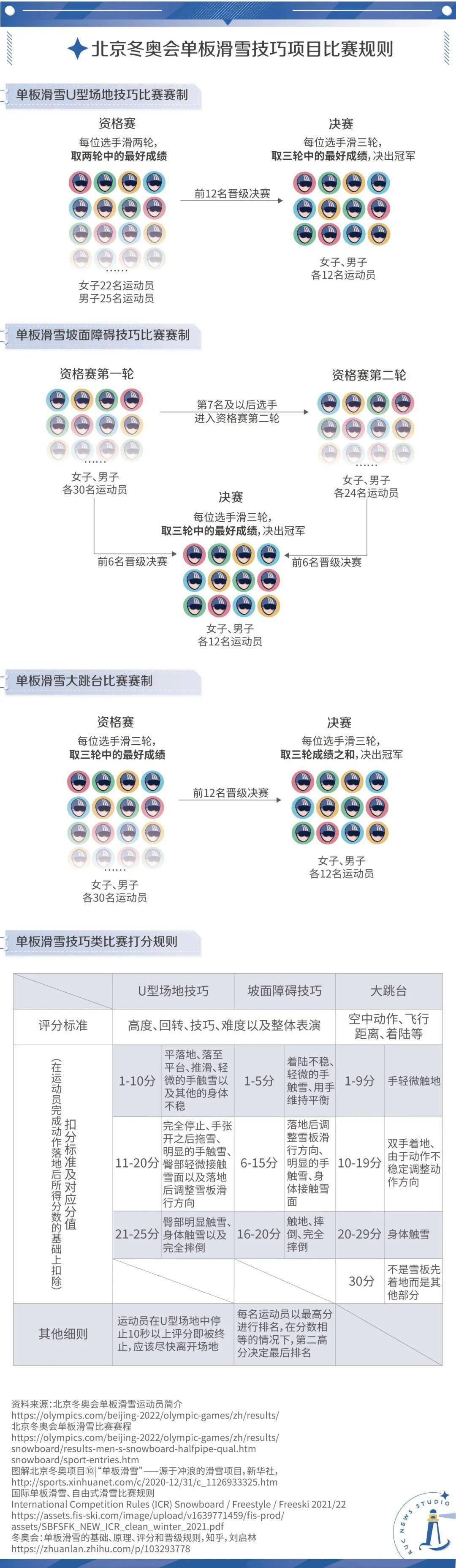 谈球吧体育单板滑雪观赛秘籍：助你成为单板“懂王”(图12)