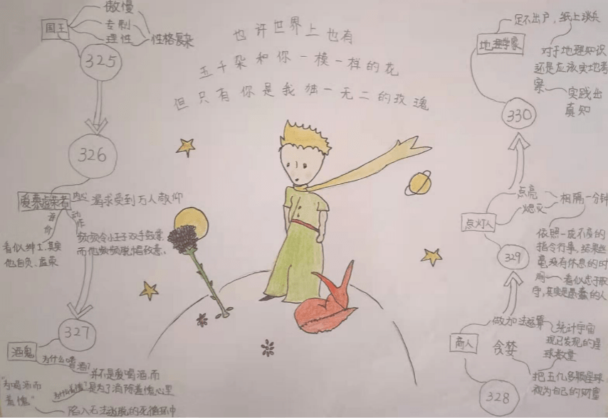 星空的联想手抄报图片