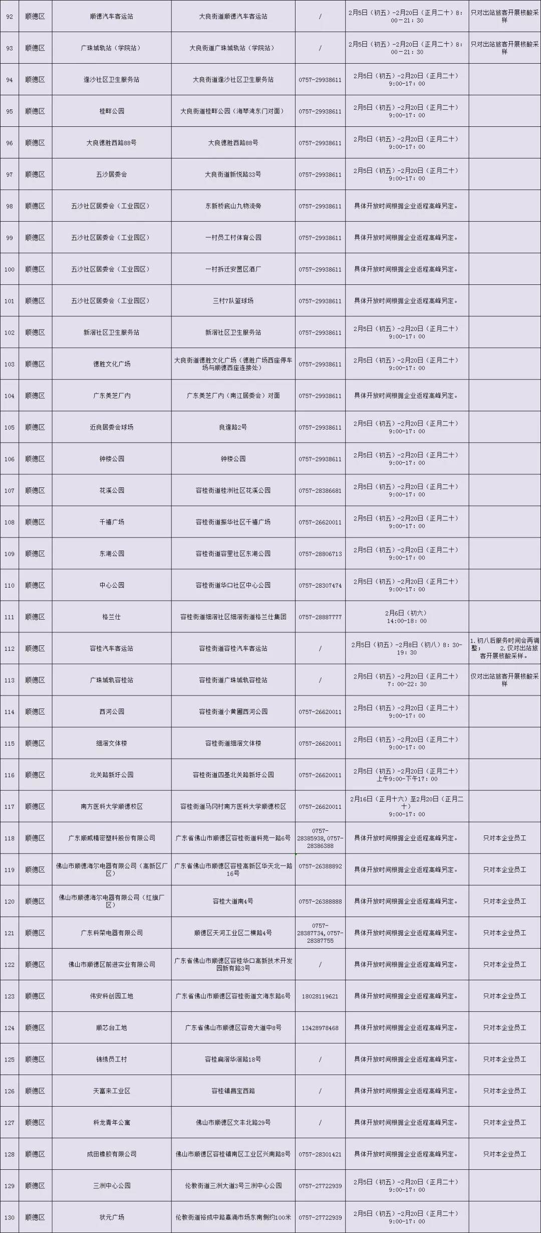 佛山南海区关于粤康码赋黄码通知（2022佛山南海区返佛人员最新疫情防控规定）