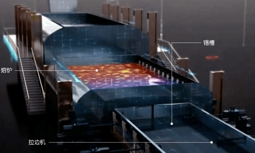 超薄浮法玻璃生产工艺复杂,工艺参数繁多,玻璃液的黏度,锡槽尺寸的