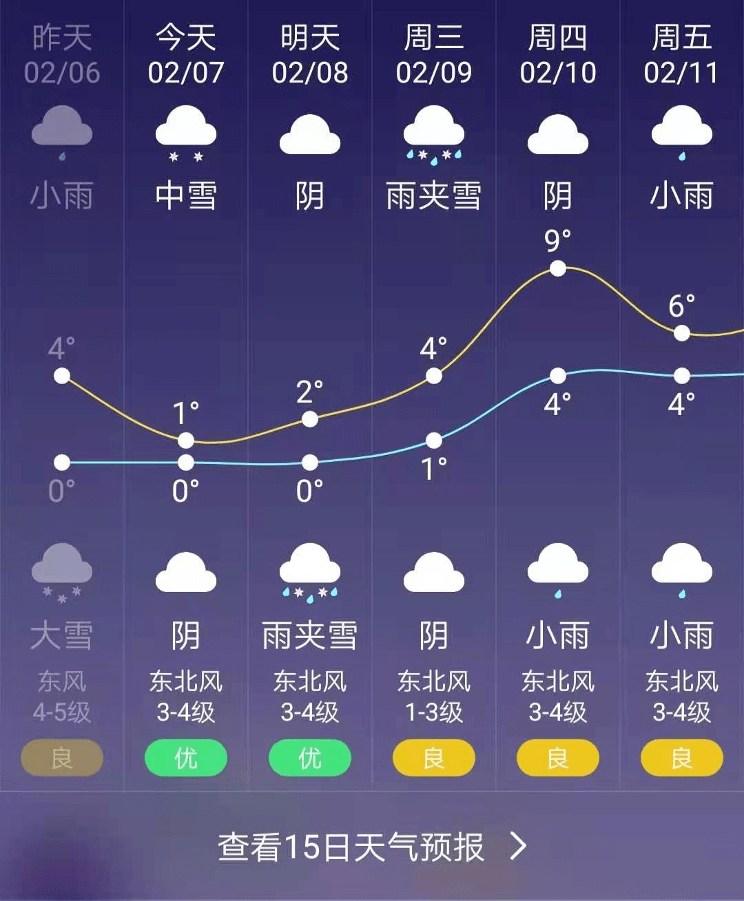 未来五天全县天气预报↓↓↓风雨送春归,飞雪迎春到.