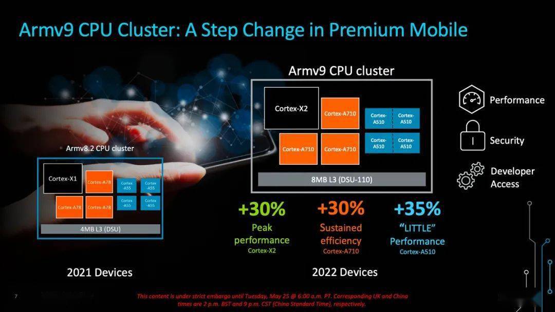 落后近五年，安卓手机在这方面终于要追上 iPhone 了！