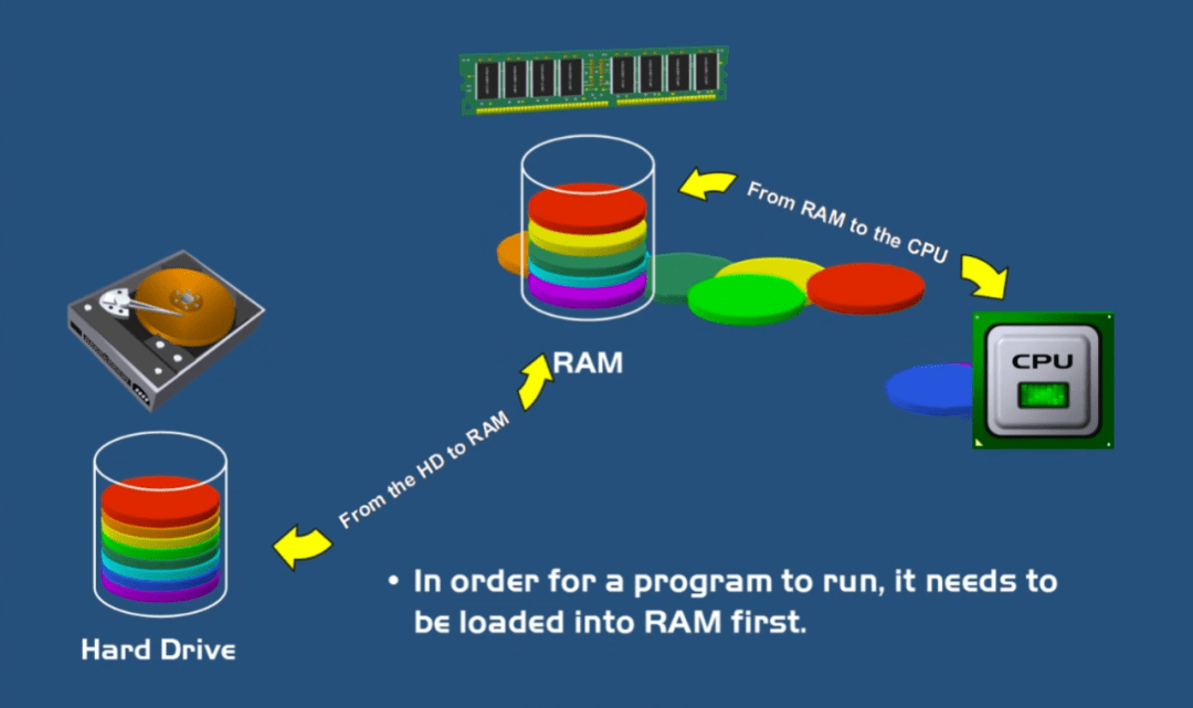 落后近五年，安卓手机在这方面终于要追上 iPhone 了！