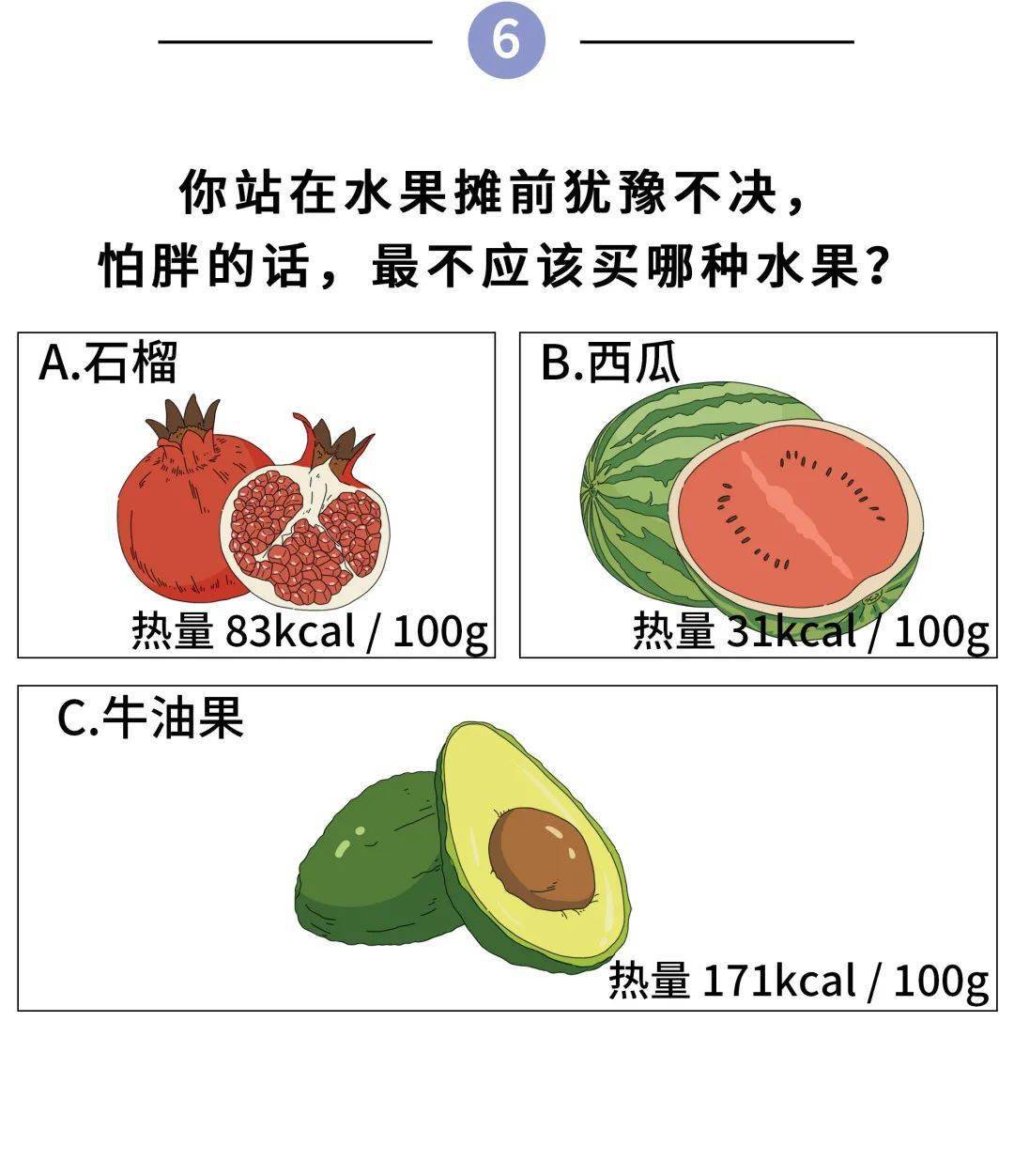 都藏|10 个偷偷让你长胖的陷阱，最后一个扎心了