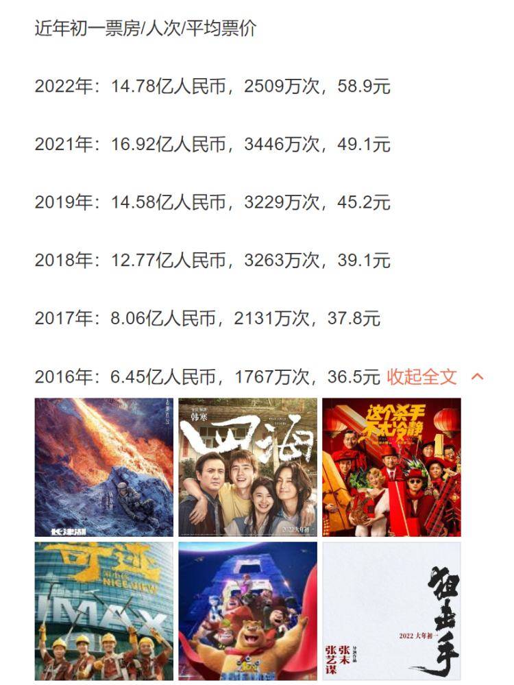 涨幅|县城看电影都要60多元，这个春节档太疯狂