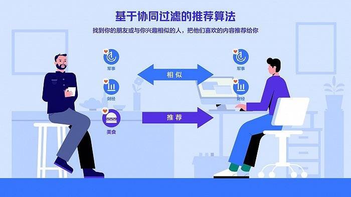 技术|“推荐算法”究竟是什么？这篇科普报告帮你快速了解