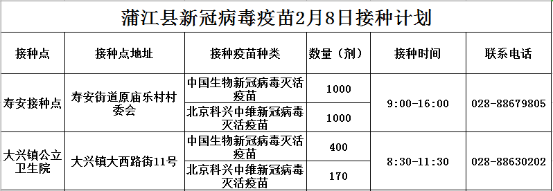 病毒|蒲江县2022年2月8日新冠病毒疫苗接种信息公示