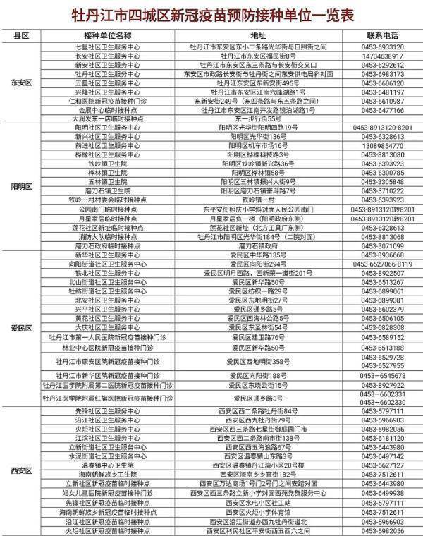 市民|立即上报！黑河、大庆、绥化、双鸭山、牡丹江发布重要提醒！