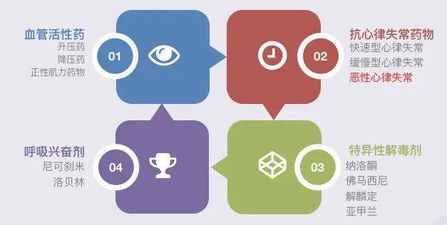 急救药品的作用及用法 eb55e090e9244a379d3b47937fb0682a.jpeg