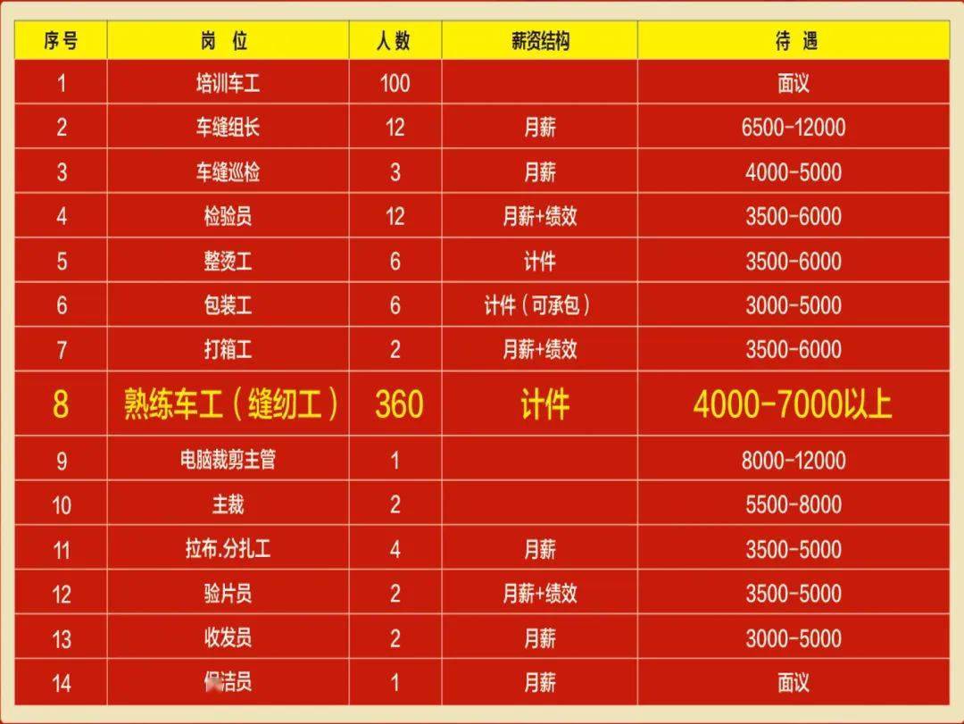 收藏 22年龙岩各县 市 区 新春招聘会来了