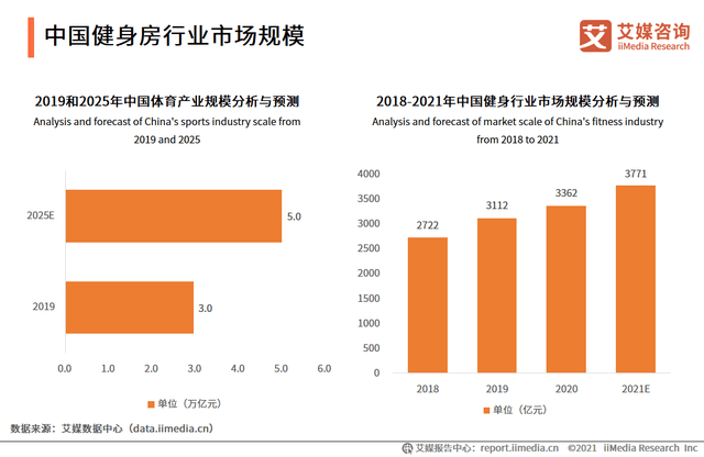 习惯|每经记者新春走基层 | 冬奥开赛，春节健身不“打烊”：健康与社交筑成万亿赛道