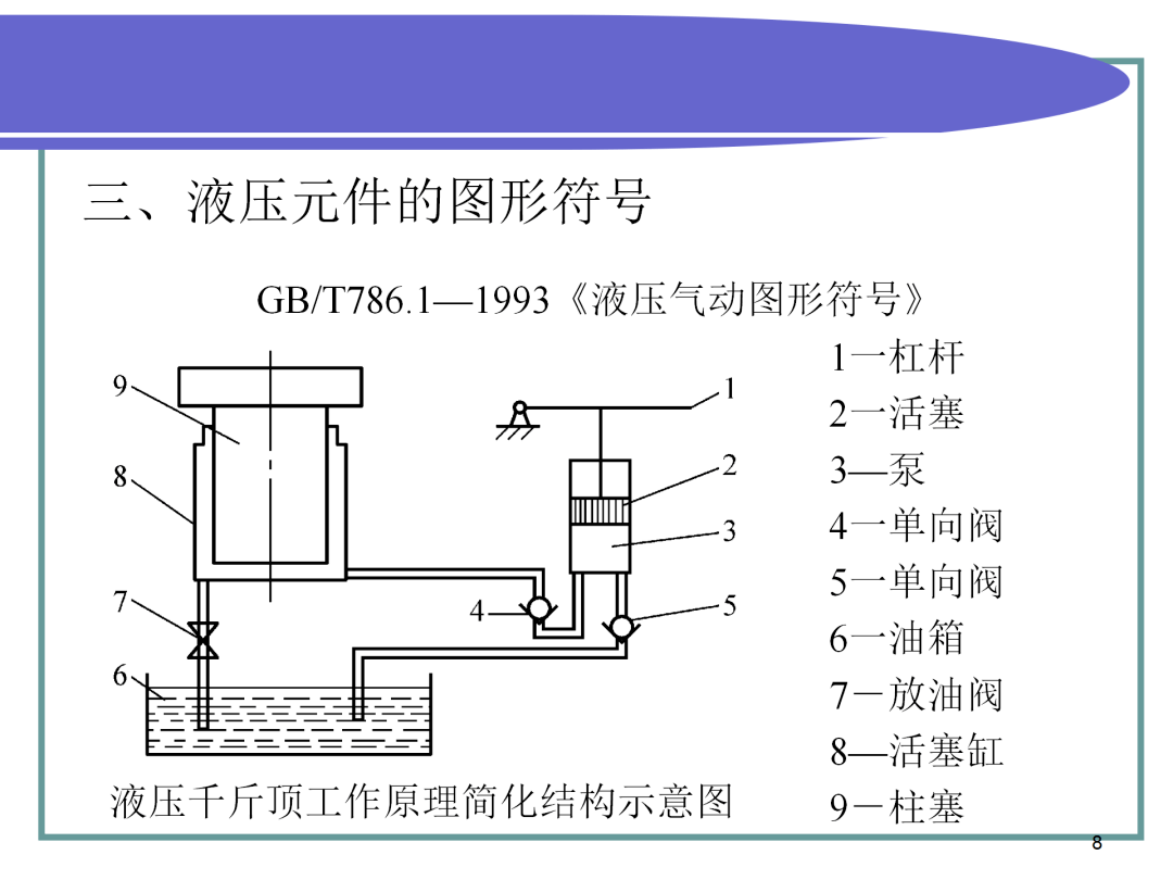 液壓傳動基本知識,液壓系統的組成和圖形符號講解,你還會嗎?