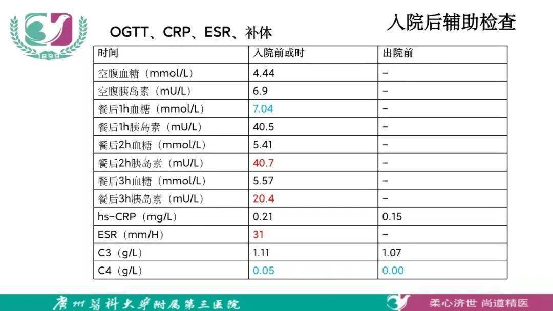 病例分享习惯性流产与结缔组织疾病