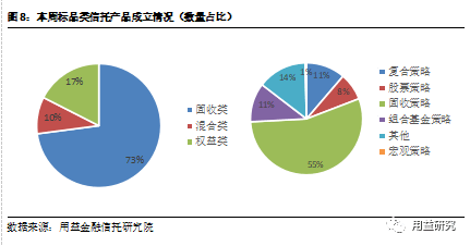 北方信托总经理_北方信托全称_北方信托总经理