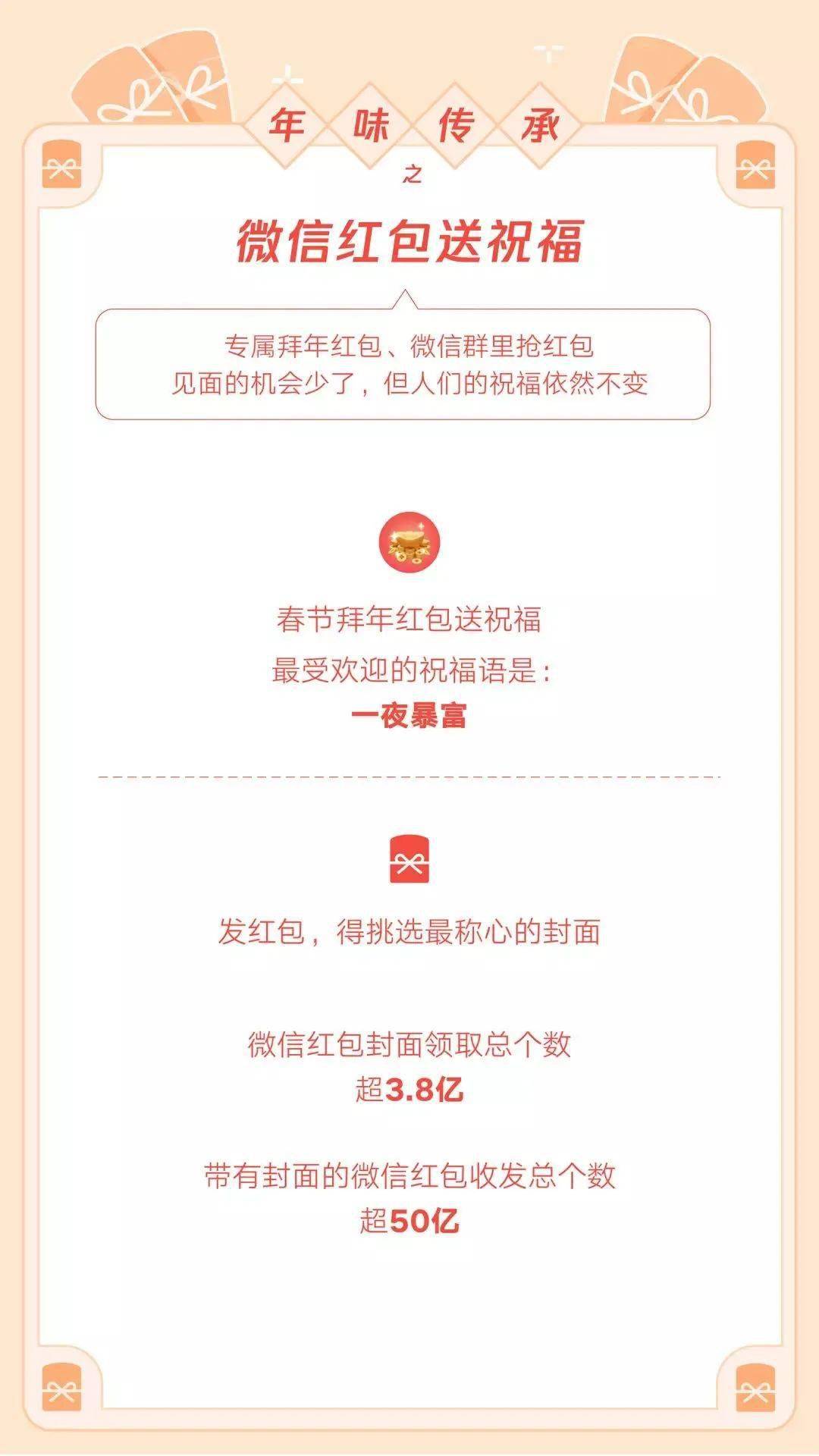 大年|【生活】春节假期微信使用数据出炉 封面红包收发个数超50亿！