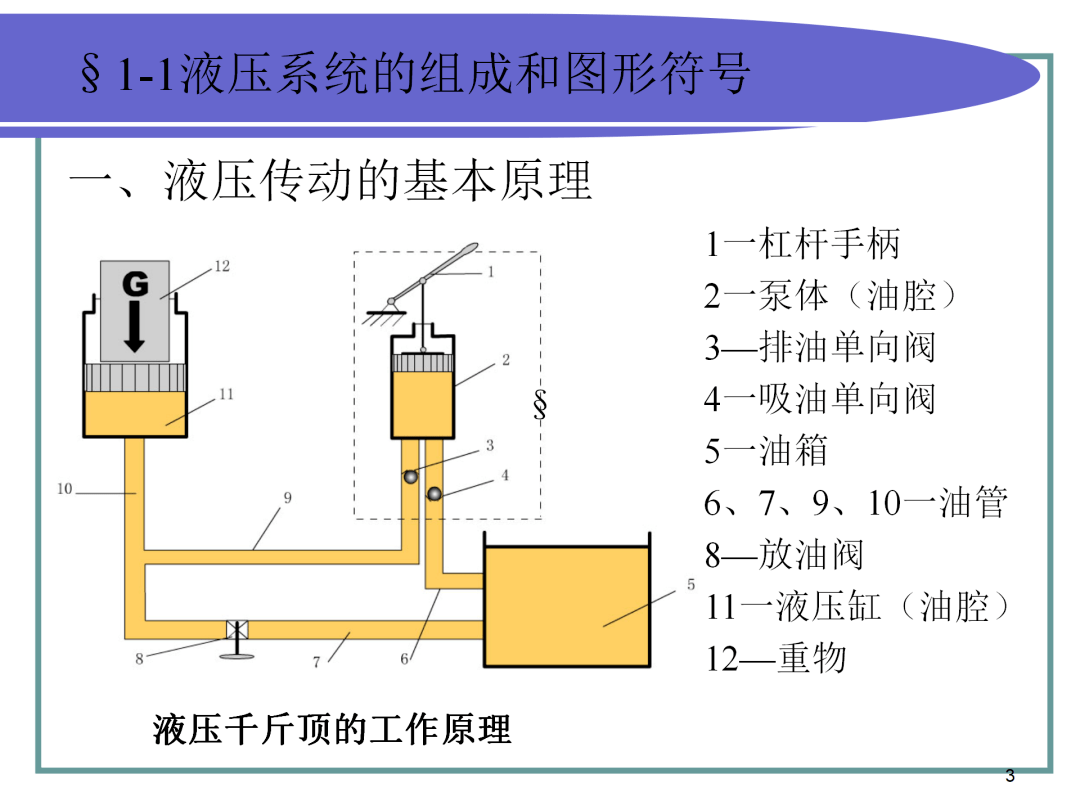 液壓_系統_傳動