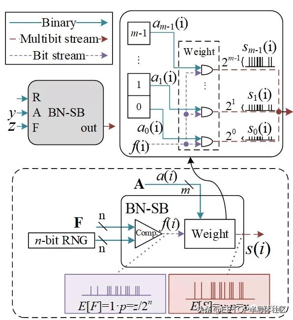 芯片的运算逻辑 b407c52c1b5449ba853b6bdd8a0dabb8.png