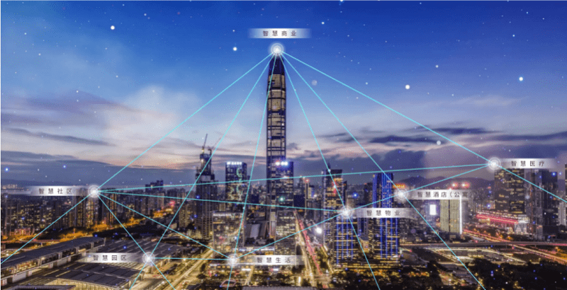 冬奥会刮起黑科技旋风 保利携手SAAI、慢云打造智慧空间