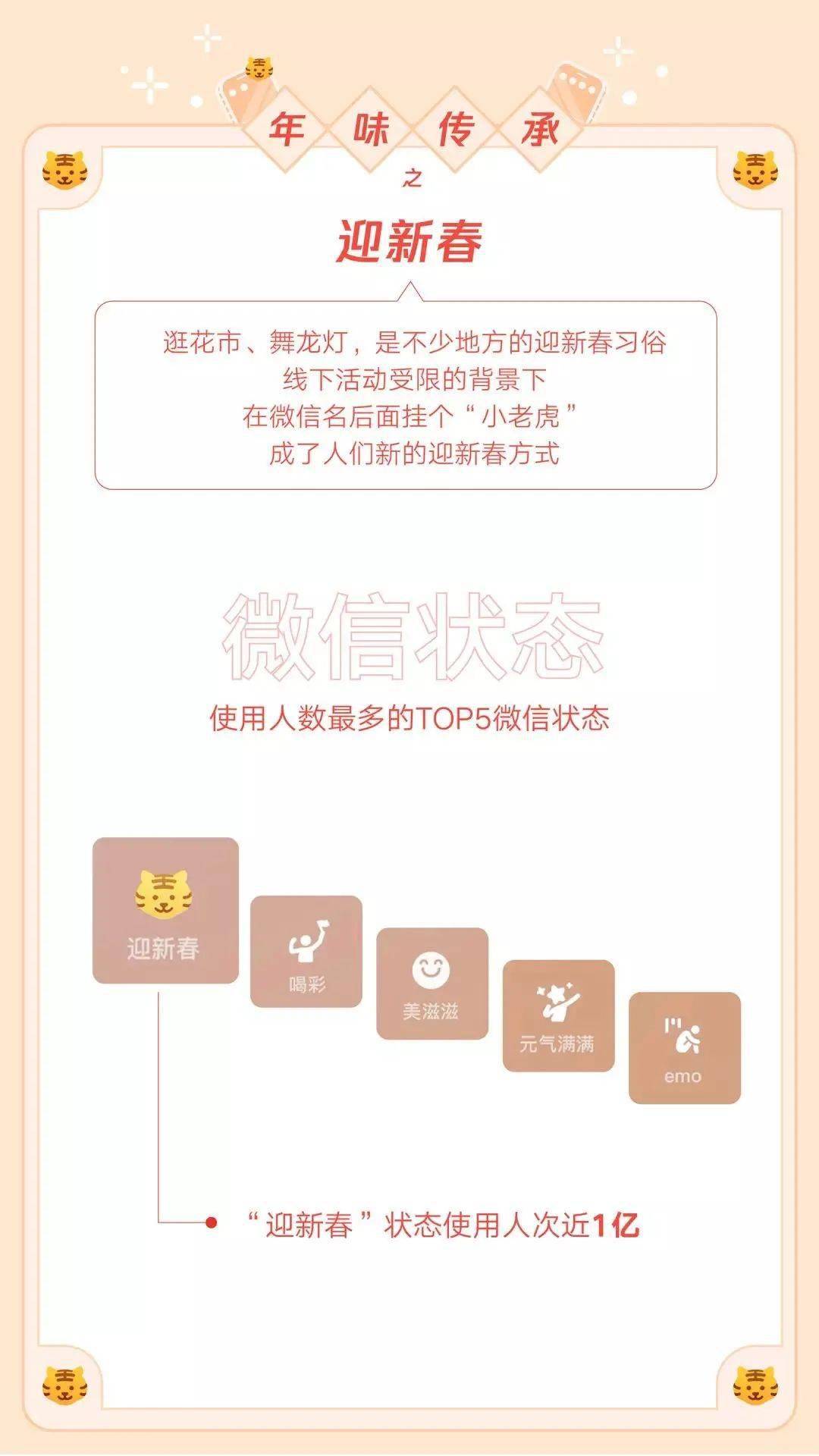 大年|【生活】春节假期微信使用数据出炉 封面红包收发个数超50亿！