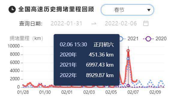 人口大数据_流动中国:以春运大数据绘就人口迁徙全景