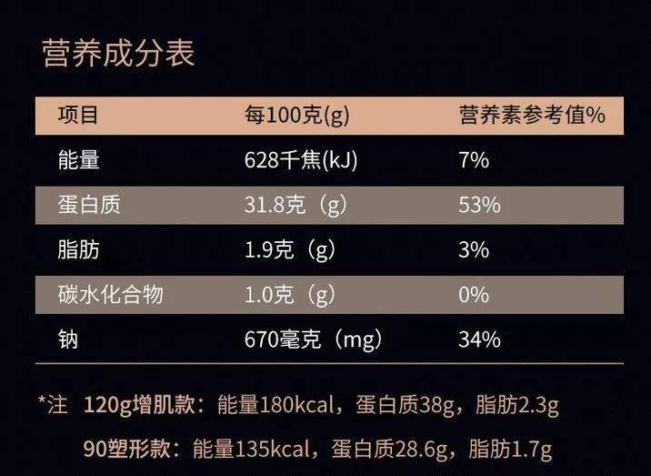 牛肉营养成分100克图片