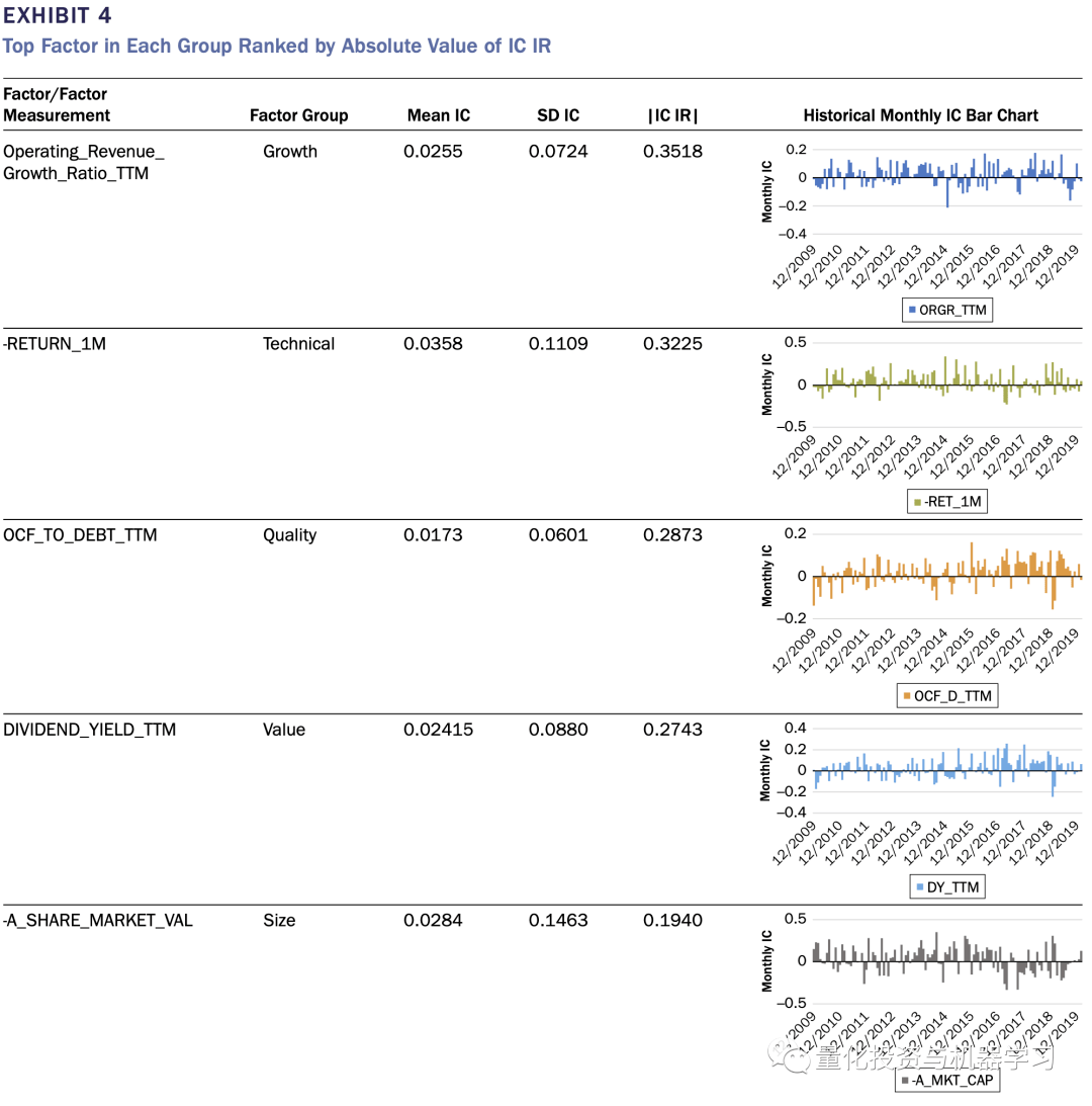 收藏级！A股动态多因子模型实践