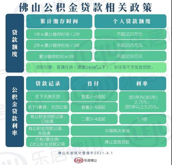 2022年佛山买房必看！最新购房资格、税费、贷款政策大全