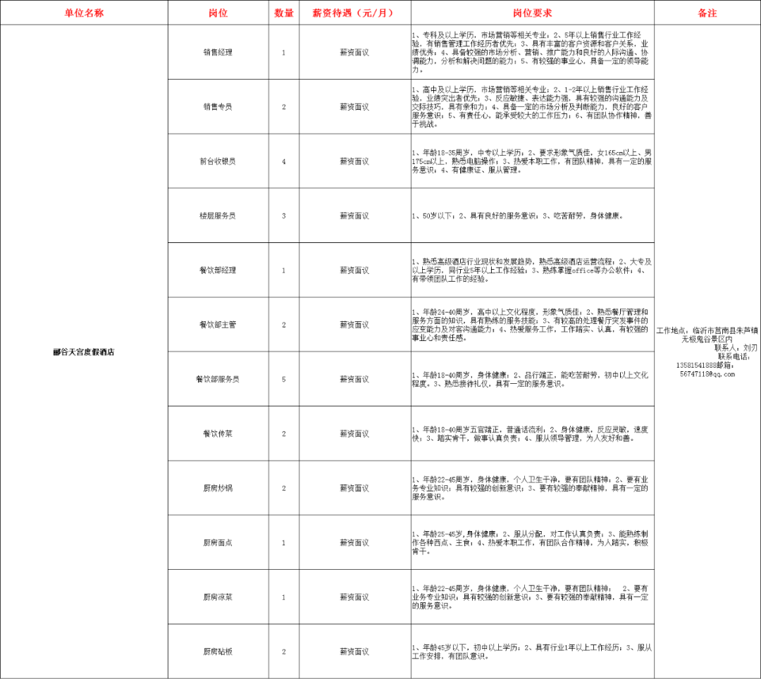 山东监理招聘_今日招聘 25省招聘2545人 快来看看吧(5)