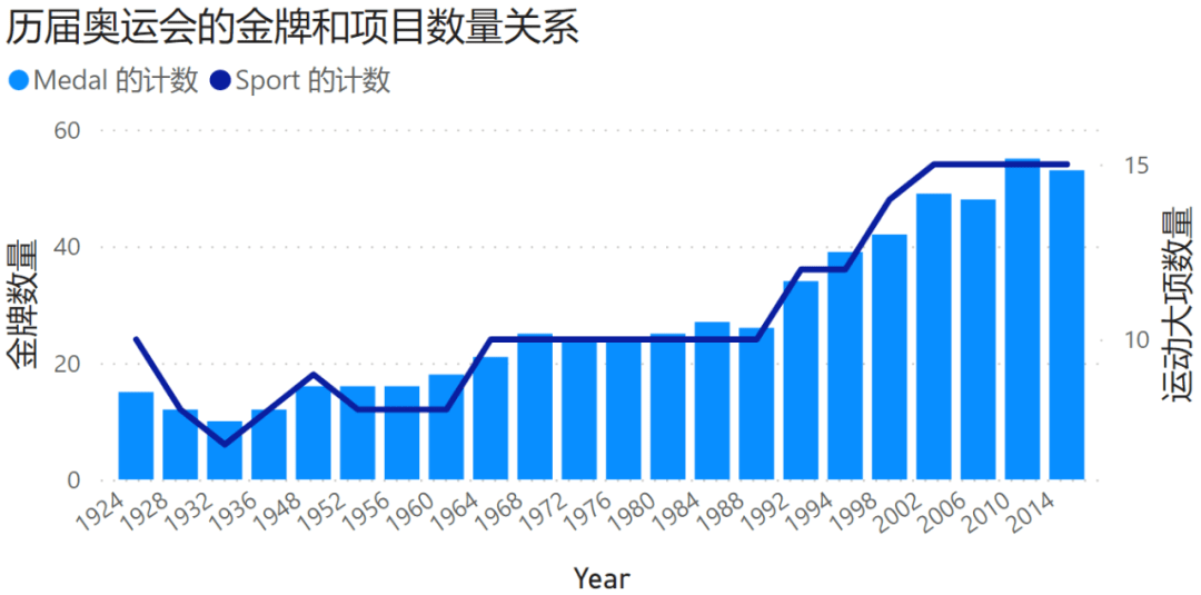 数说冬奥故事