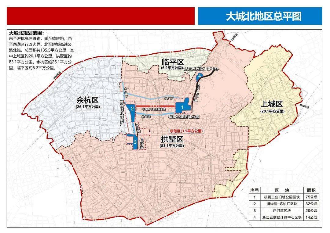 新年伊始,大城北建设就传来好消息!_拱墅_杭州市_项目