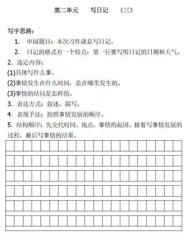 教你滿分寫人,寫景,寫事,狀物的文章_版權_全攻略_作文