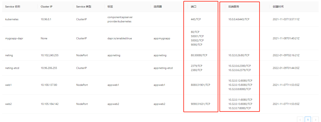 admin|使用 C# 获取 Kubernetes 集群资源信息