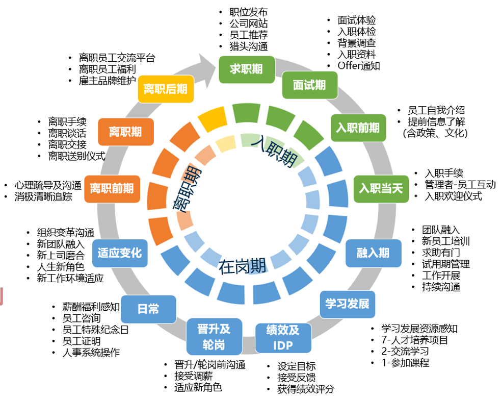 组织变革下的员工关系体系