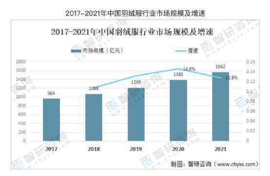 来源热搜第一！知名羽绒服标价1500，成本只有75元！