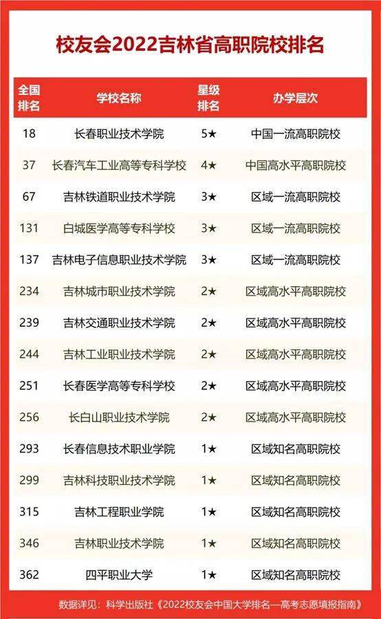 中国高职院校排行榜_2022校友会中国华中地区高职院校排名,黄河水利职业技术学院首位冠...