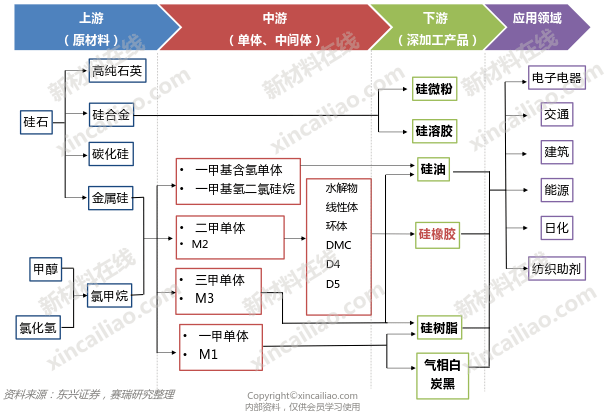 50大先进高分子产业链结构图(psf,pps,pi,peek,pvdf)_纤维_朋友_功