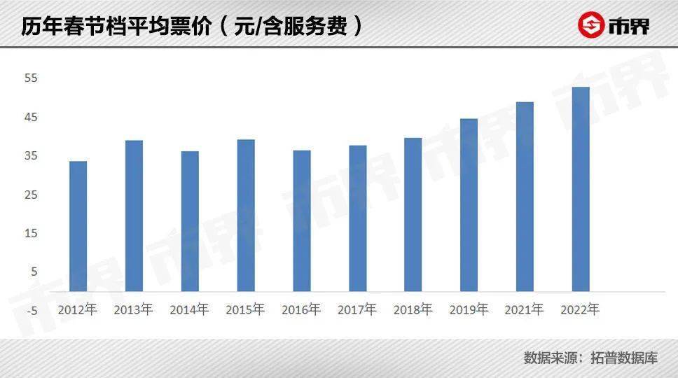 狙击手|电影票这么贵，钱都被谁赚走了？