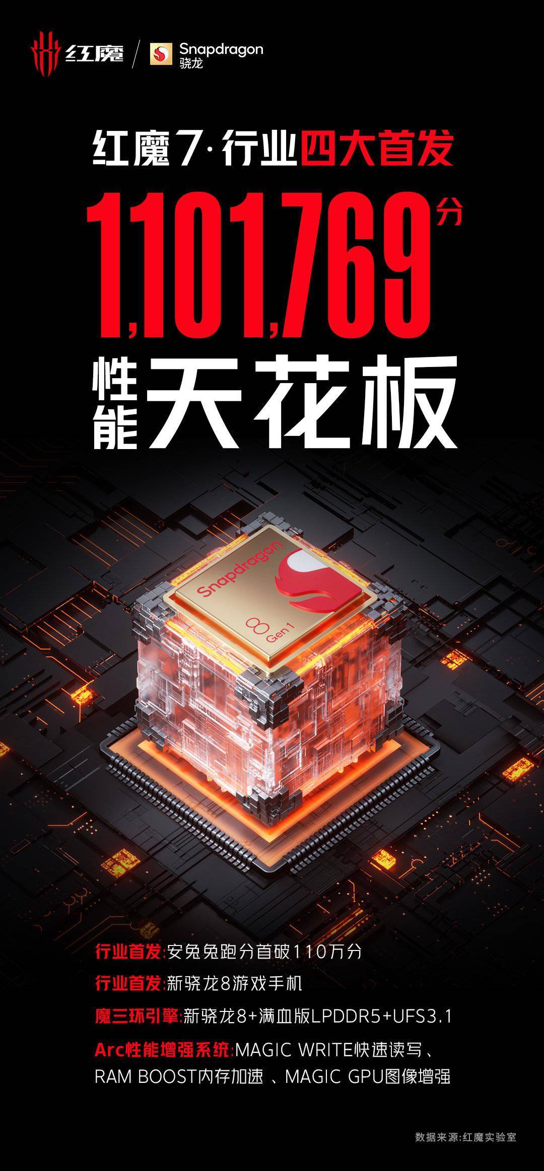 散热|红魔游戏手机 7 氘锋透明版亮相，行业首发 165W 氮化镓充电器