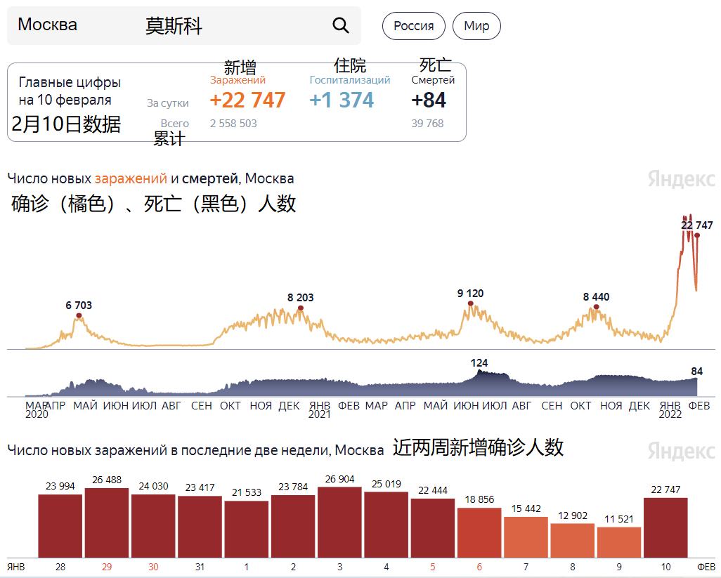 俄羅斯疫情增長圖例:全球各國疫苗接種情況:qs世界大學排名317位政商