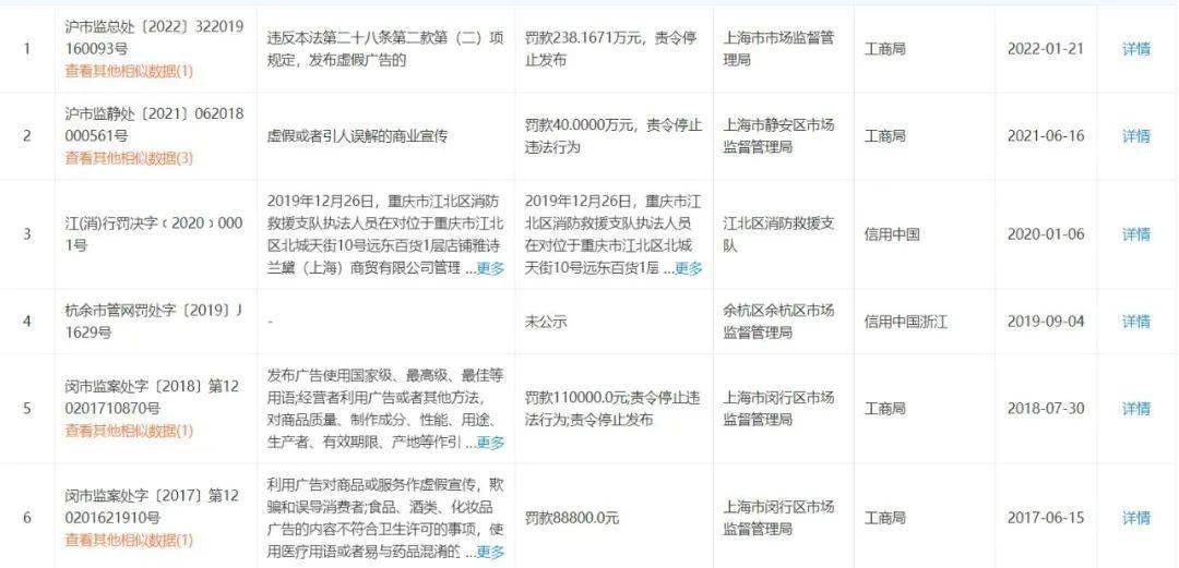 广告【提示】好多人在用的知名化妆品又双叒叕被罚了， 你为“套路”买单了吗？