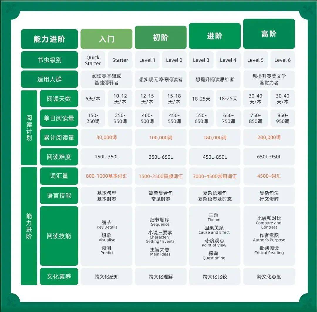 简写|销量过亿的《书虫》名著讲解，限时0元领！