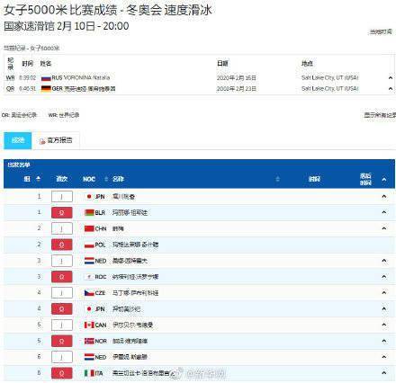 比赛|中国选手韩梅出战速度滑冰女子5000米比赛