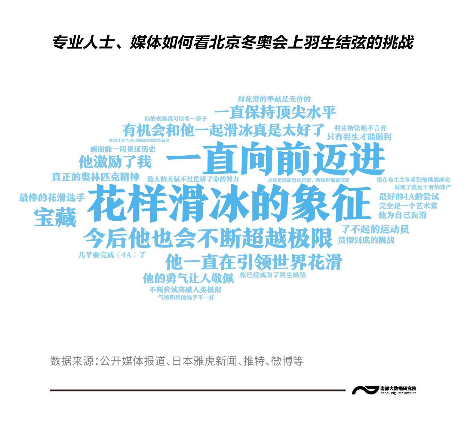 比赛|羽生结弦心心念念的4A，专业人士、外国网友怎么看？