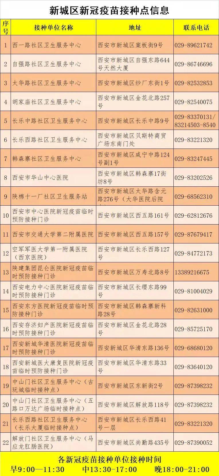 通告|陕西省卫健委：未接种疫苗风险高10倍以上！多地通告：请尽快！