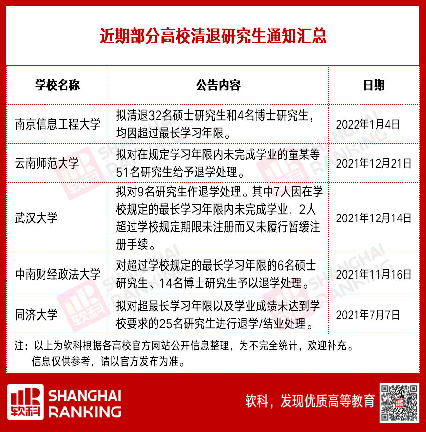 华中师范研究生校区_华中师范大学研究生几年制_华中师范大学研究生学制