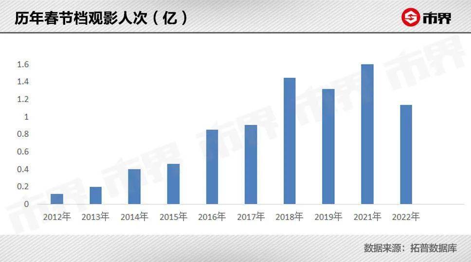 狙击手|电影票这么贵，钱都被谁赚走了？