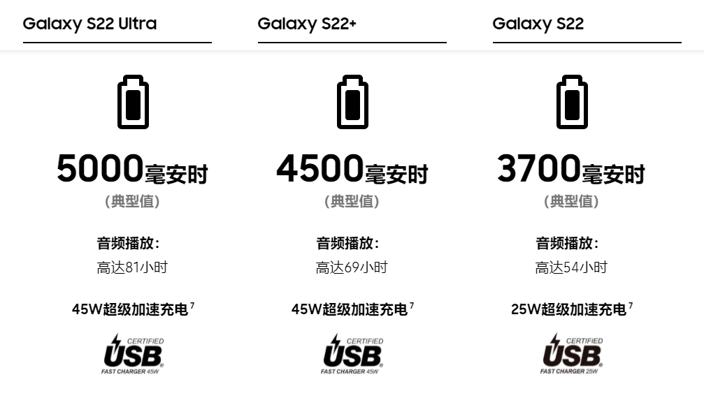 Tab|看完三星发布的S22系列，我觉得这安卓机皇的位置还挺稳。