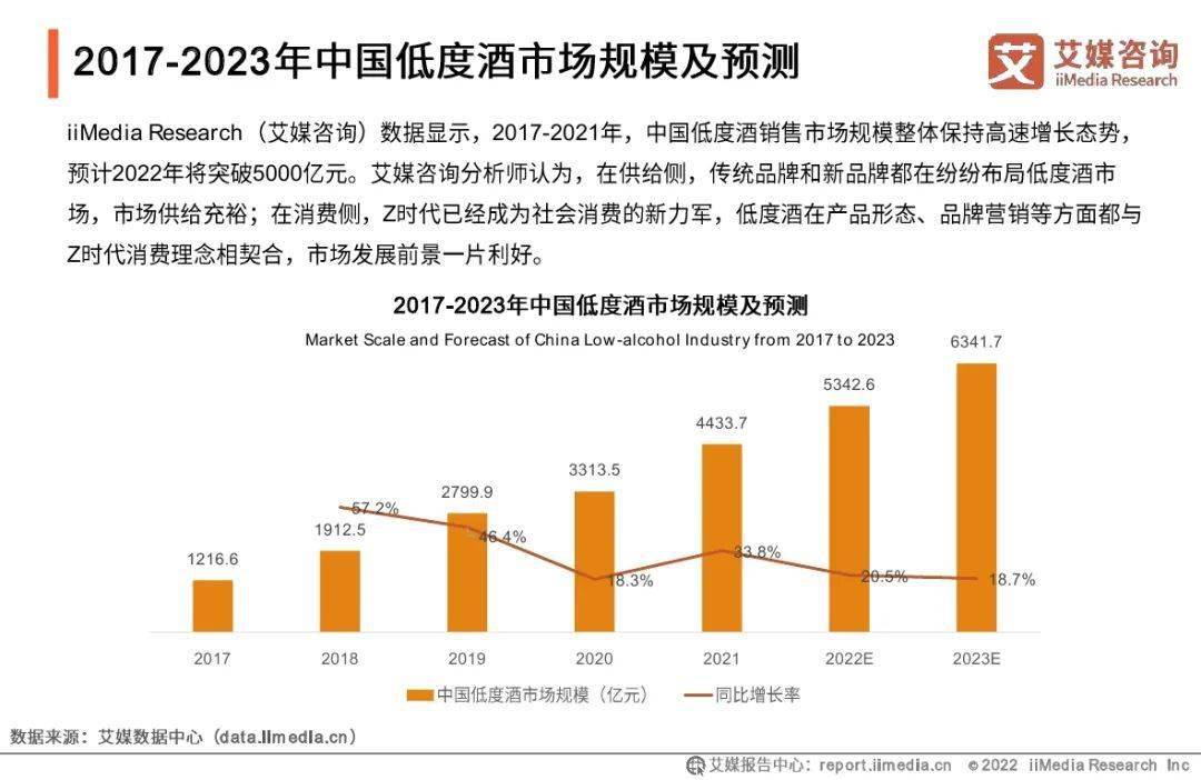 艾媒咨询20212022年中国低度酒行业现状与发展趋势研究报告