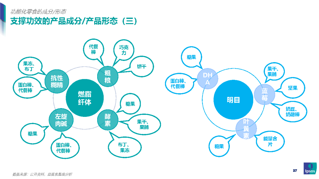 我国|零食新风口：健康化零食的崛起之路-益普索