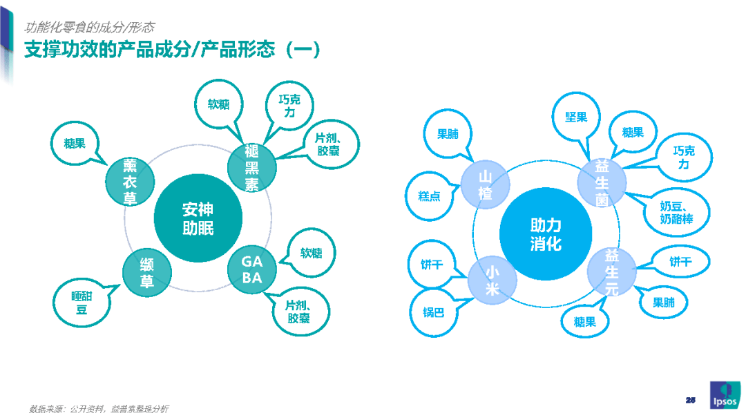 我国|零食新风口：健康化零食的崛起之路-益普索